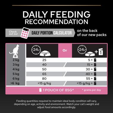 Pro Plan Sterilised Adult Delicate Digestion, Dry Cat Food with Chicken, 1.5 kg