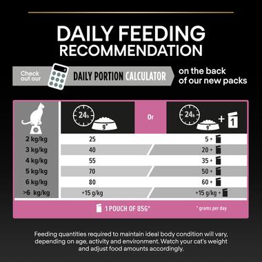 Pro Plan Adult Vital Functions Everyday Dry Cat Food with Salmon, 1.5 kg