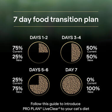 Pro Plan LiveClear Sterilised Adult, Allergen Reducing Dry Cat Food with Turkey 1.4 kg
