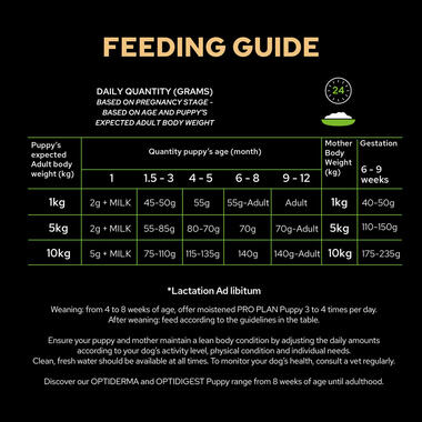 Pro Plan Healthy Start Small and Mini Puppy, Dry Dog food with Chicken, 3 kg