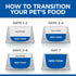 Hills Science Plan Puppy N Mother Mousse With Chicken 12x200g