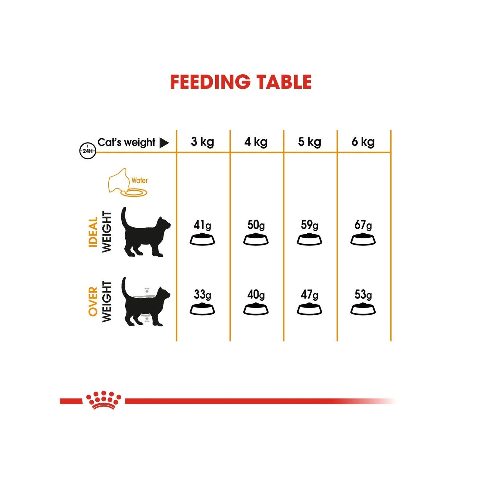 Feline Care Nutrition Hair & Skin 4 Kg