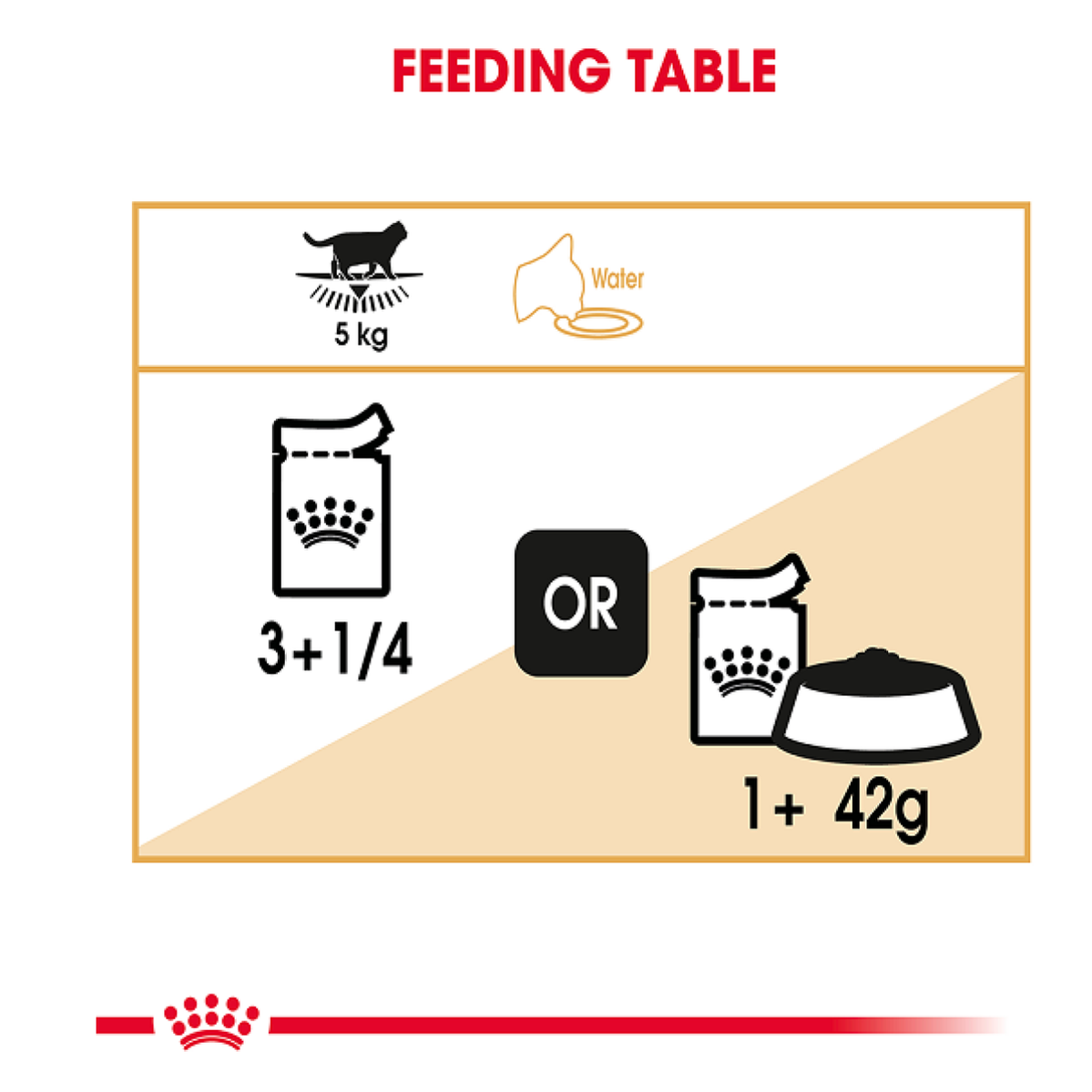 Feline Breed Nutrition British Shorthair (Wet Food - Pouches) 12 X 85G