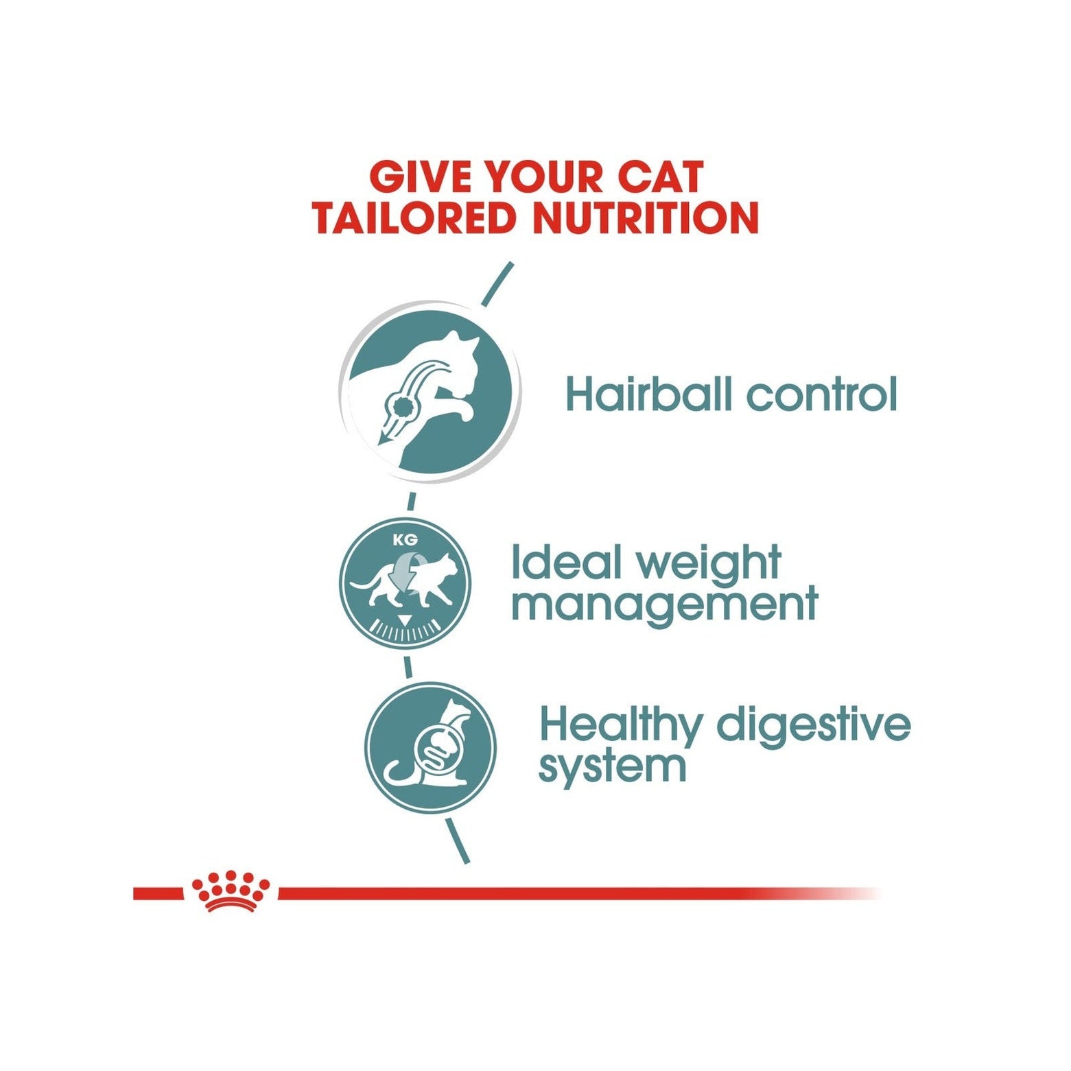 Feline Care Nutrition Hairball Gravy (Wet Food - Pouches) 12 X 85G