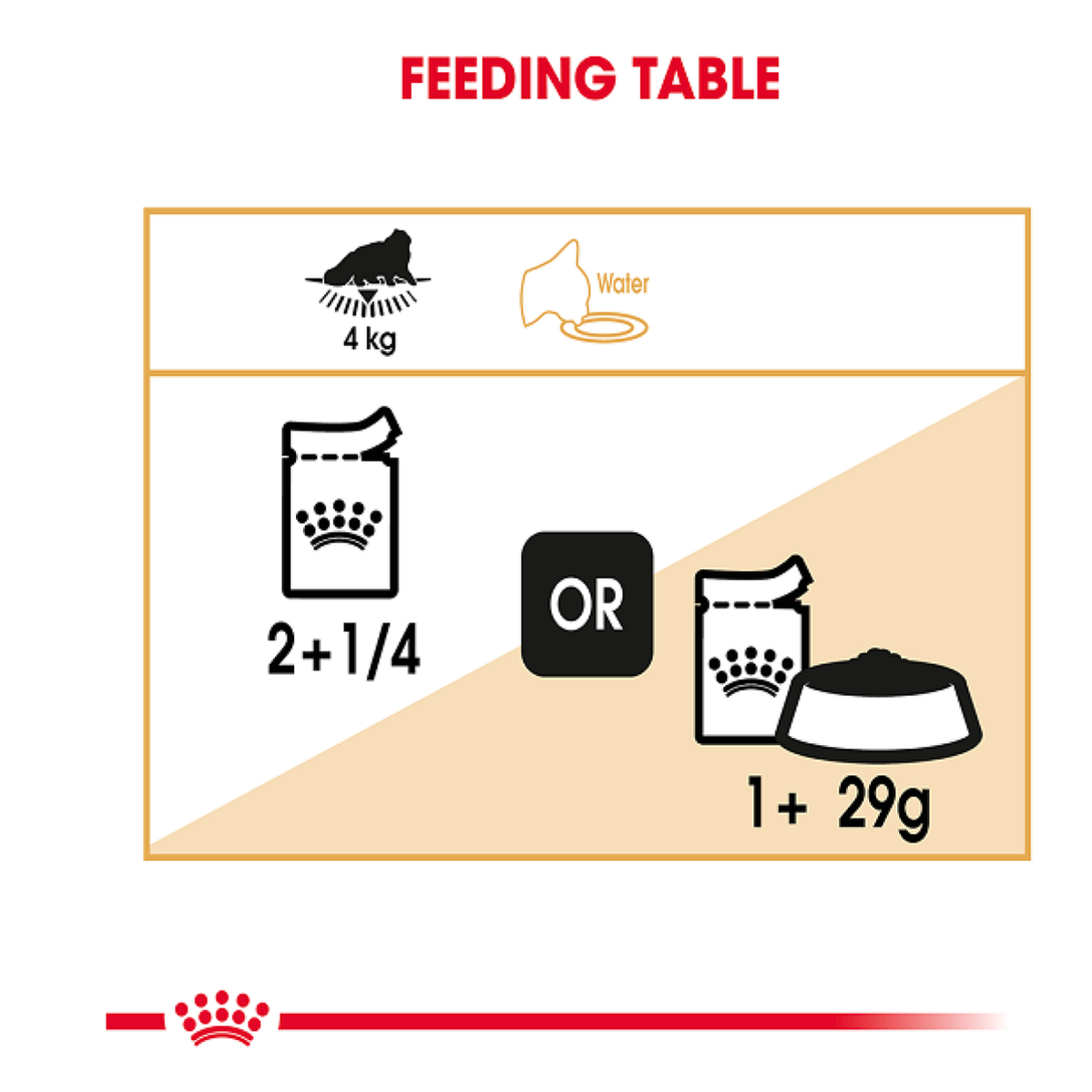 Feline Breed Nutrition Persian (Wet Food - Pouches) 12 X 85G