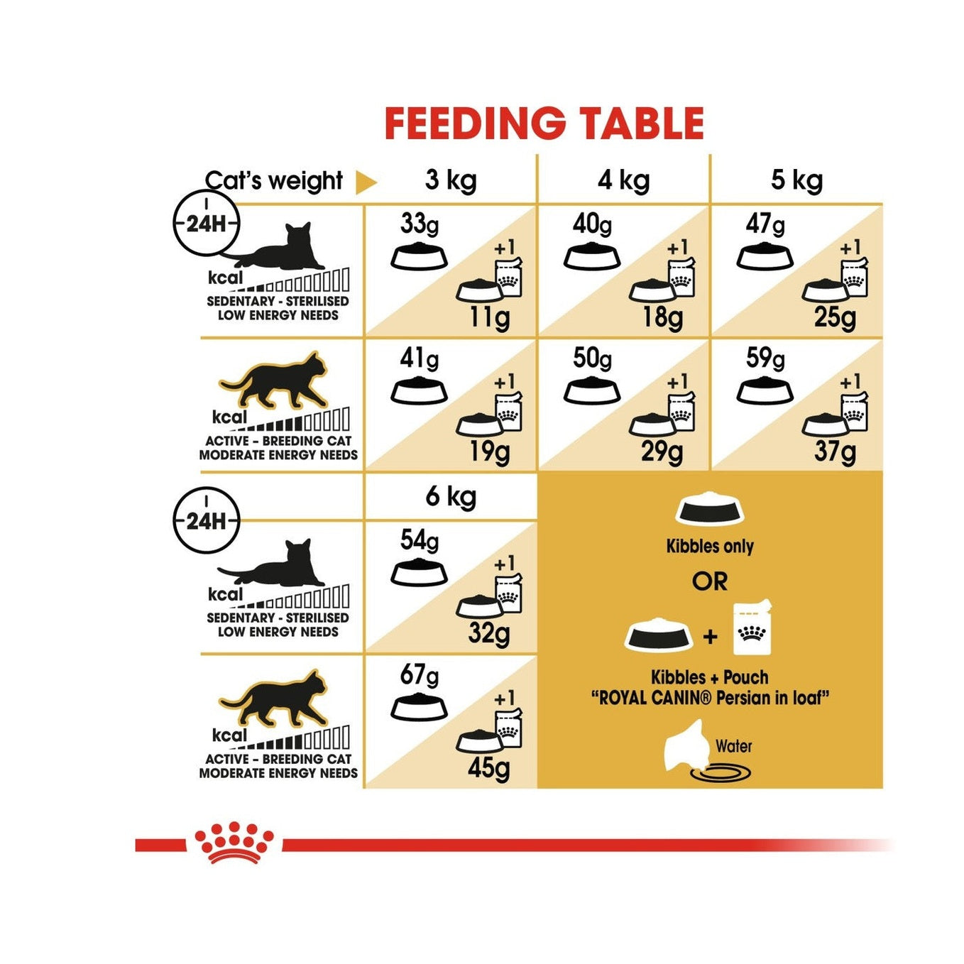 Feline Breed Nutrition Persian Adult 10 Kg