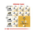 Feline Breed Nutrition Persian Adult 10 Kg