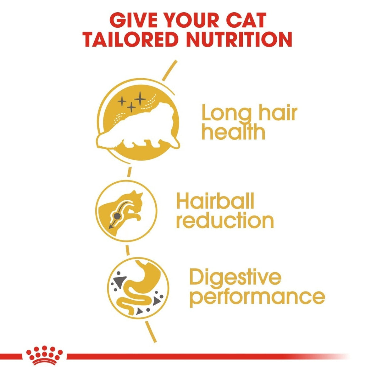 Feline Breed Nutrition Persian Adult 10 Kg