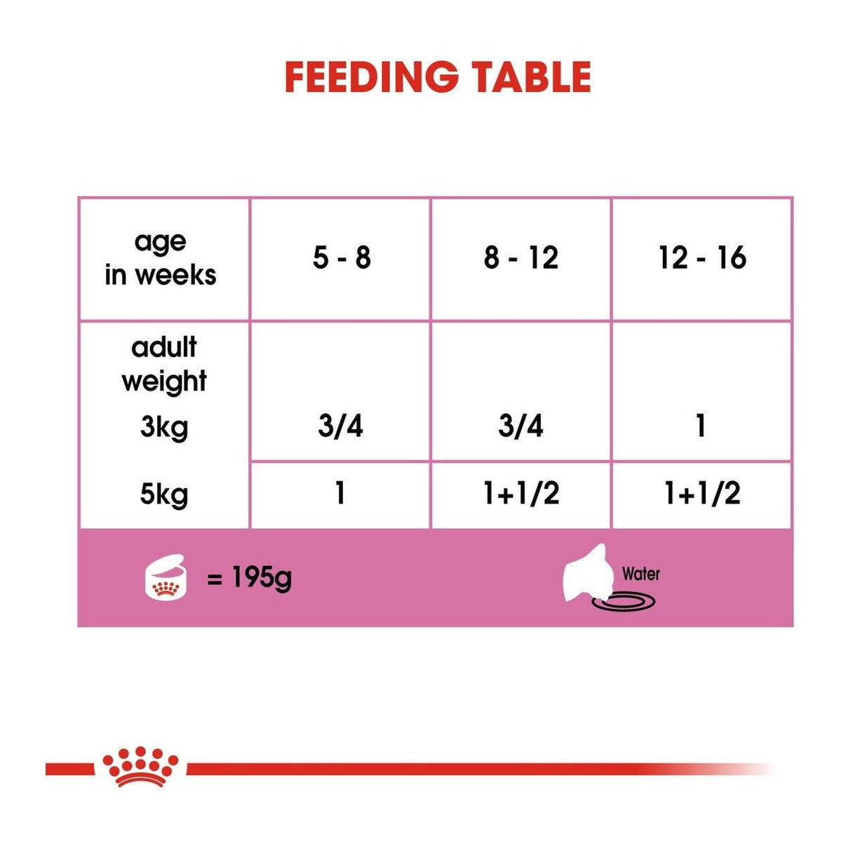 Feline Health Nutrition Mother & Babycat Mousse (Wet Food - Cans) 12 X 195G