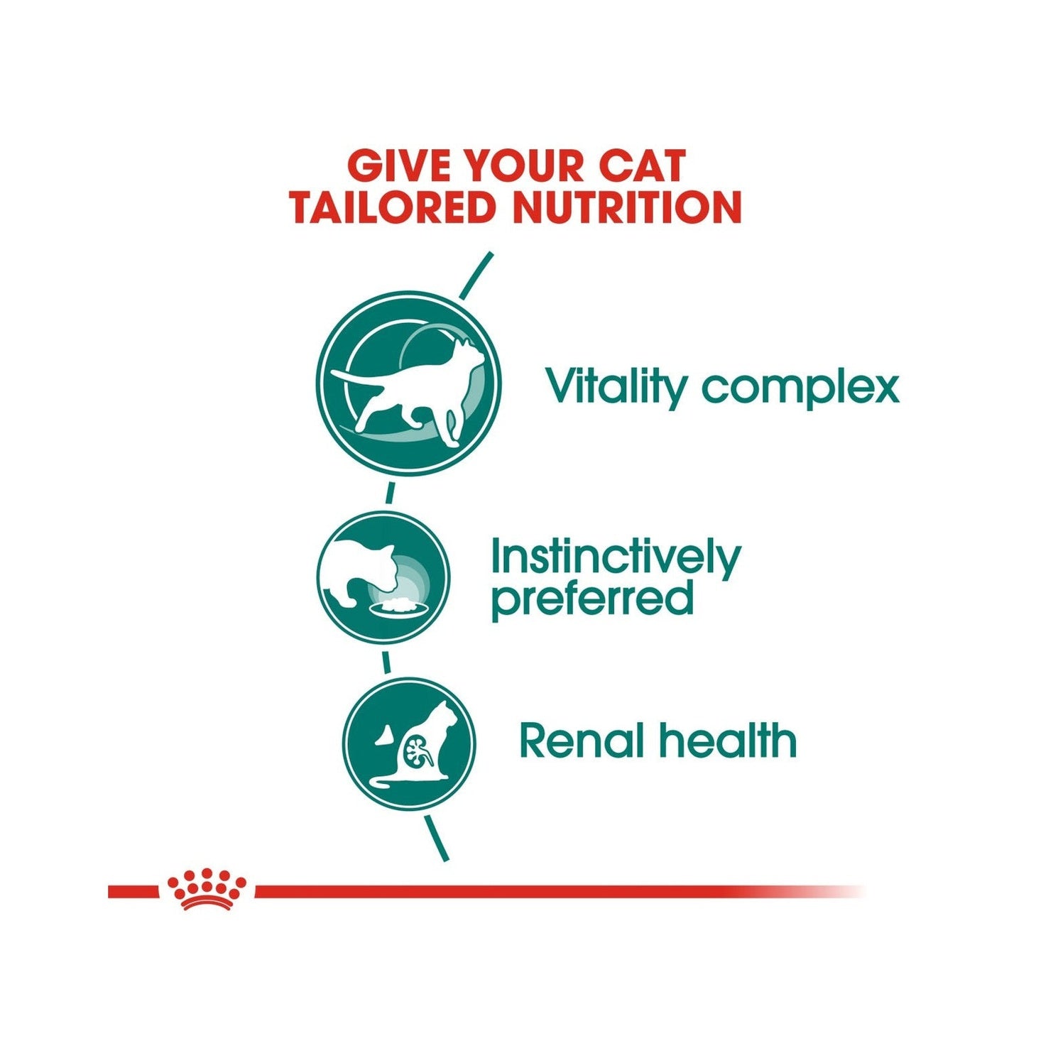 Feline Health Nutrition Instinctive 7+ Gravy (Wet Food - Pouches) 12 X 85G