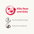 Fiprotec For Medium Dog - 4 Pipettes