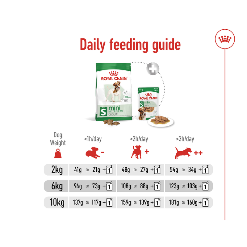 Size Health Nutrition Mini Adult 2 Kg