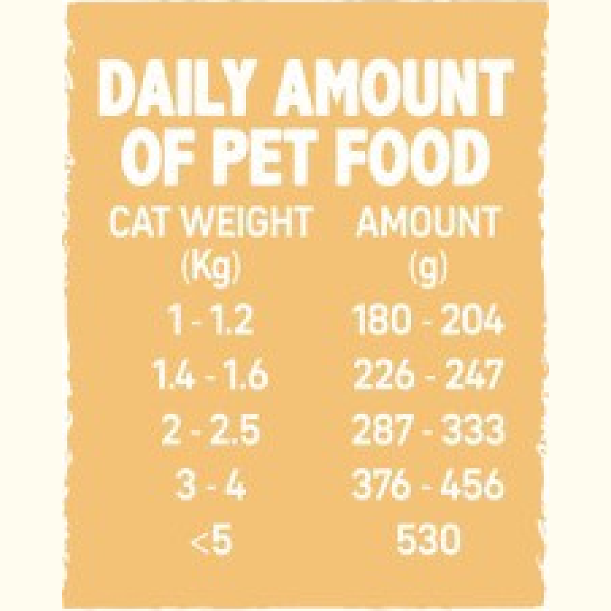 Wet Food for Kittens Chicken, 6x100 g cans