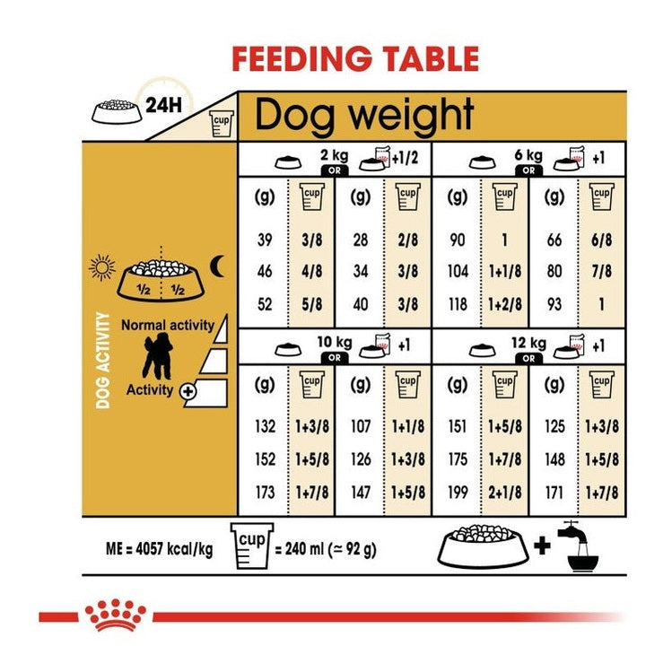 Breed Health Nutrition Poodle Adult 1.5 Kg