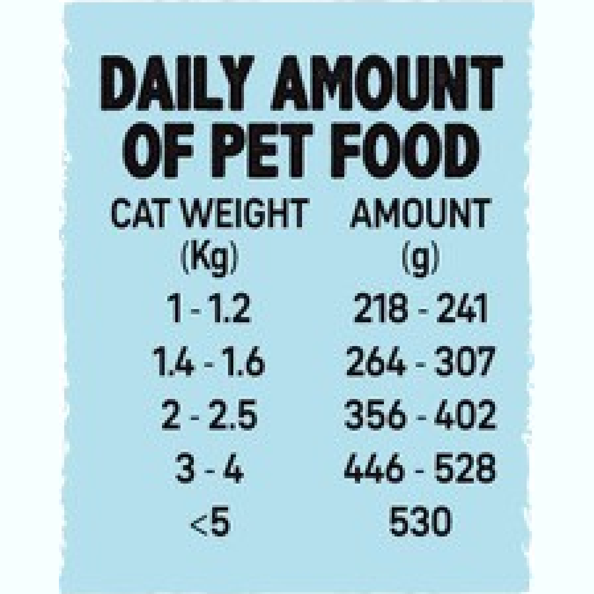Wet Food for Kittens Salmon, 6x100 g cans