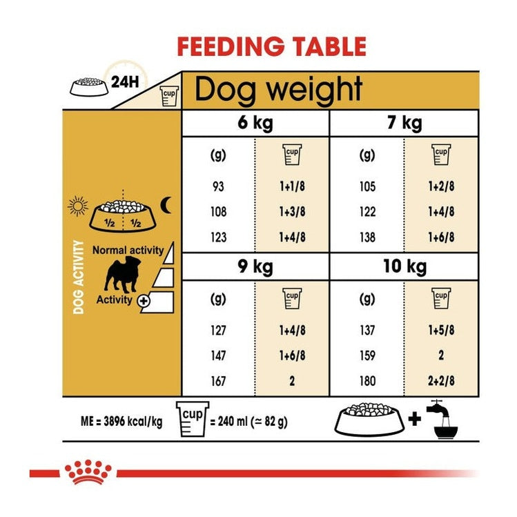 Breed Health Nutrition Pug Adult 1.5 Kg