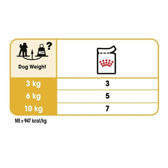 Breed Health Nutrition Poodle Adult (Wet Food - Pouches) 12 X 85G