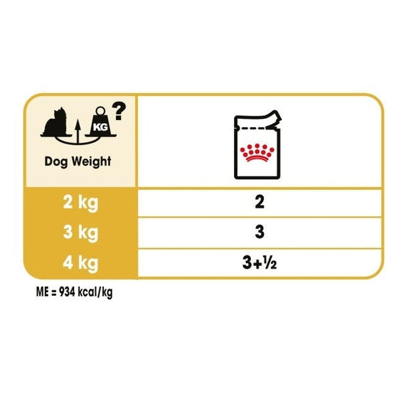 Breed Health Nutrition Yorkshire Adult (Wet Food - Pouches) 12 X 85G