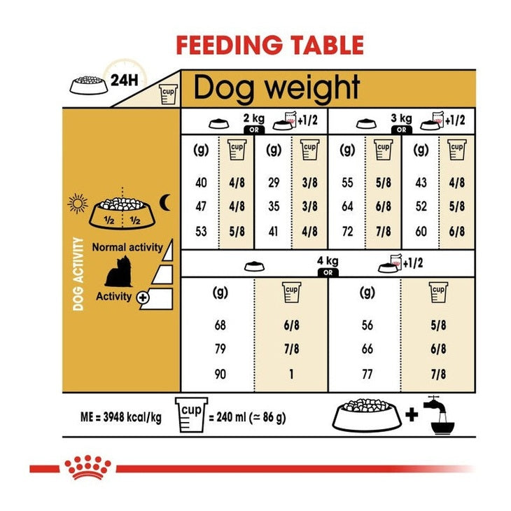 Breed Health Nutrition Yorkshire Adult 1.5 Kg