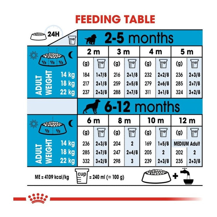 Size Health Nutrition Medium Puppy 1 Kg