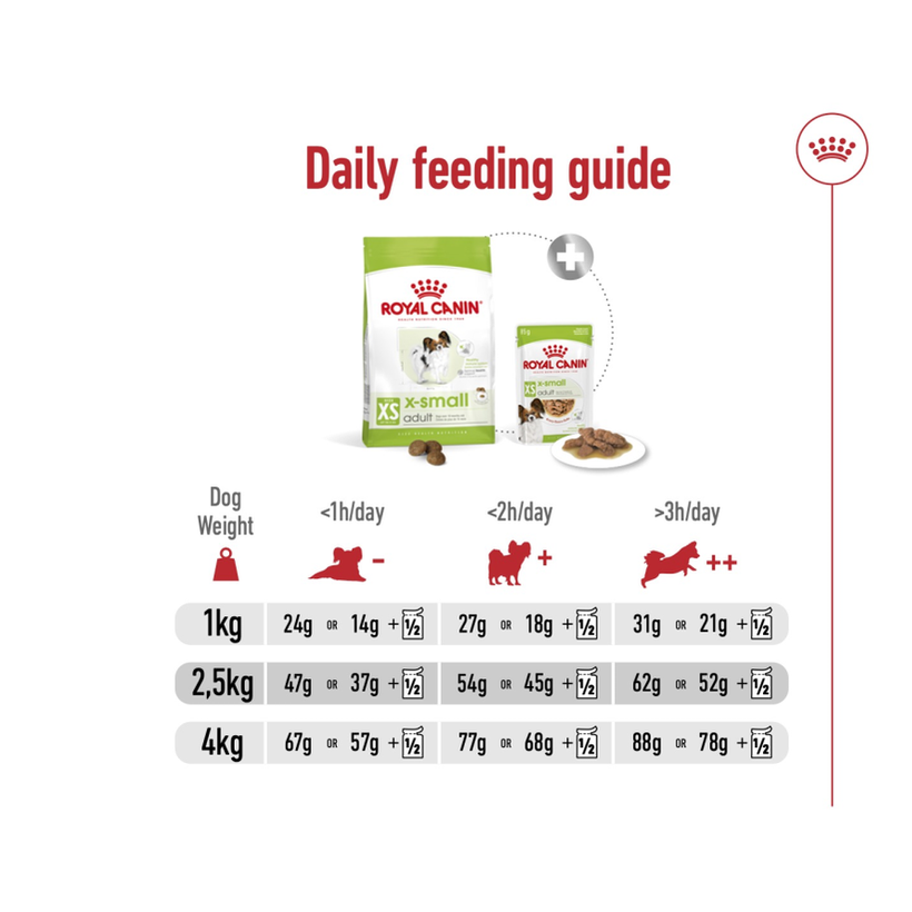 Size Health Nutrition Xs Adult 1.5 Kg