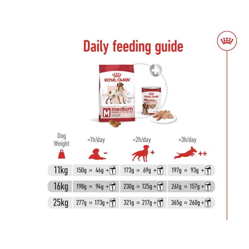 Size Health Nutrition Medium Adult 4 Kg